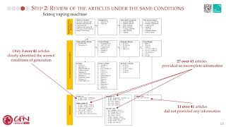 Reviews of Overheating ENDS Aerosol: Recent Updates