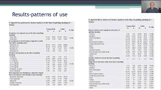 Flavored E-Cigarette Use at the Time of Quitting Smoking: Comparison Between Young Adults (18-24 Years Old) and Adults (>24 Years Old)