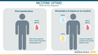 Why Nicotine Content Is Not Nicotine Exposure